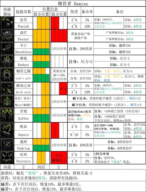 暗黑地牢8个饰品深度修改方法与趣味玩法探索