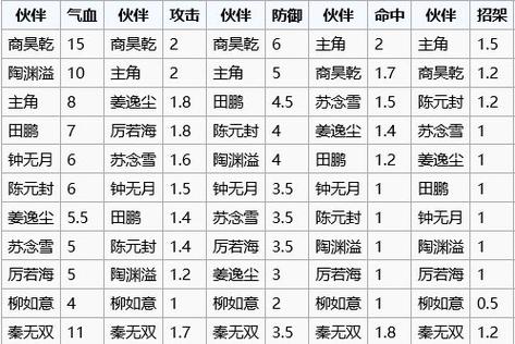 烟雨江湖流云刀法与厉斩刀法深度对比及趣味玩法揭秘