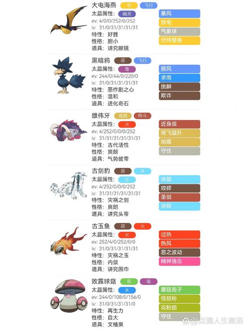口袋妖怪复刻深度解析,大王燕种族值战斗潜力与竞技风采全面揭秘