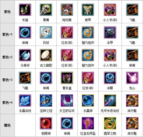 刀塔传奇紫箱揭秘,哪些紫装是必备神器?深度玩法全解析