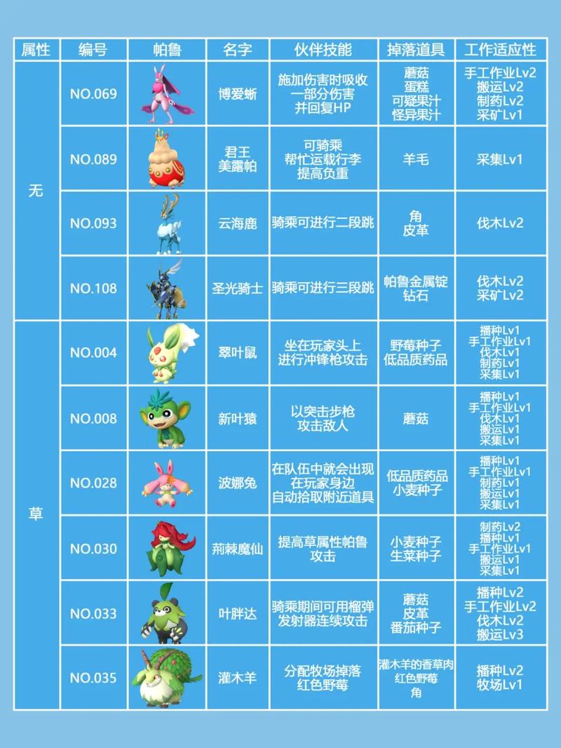 幻兽帕鲁金属矿石量产秘籍,打造你的采矿帝国