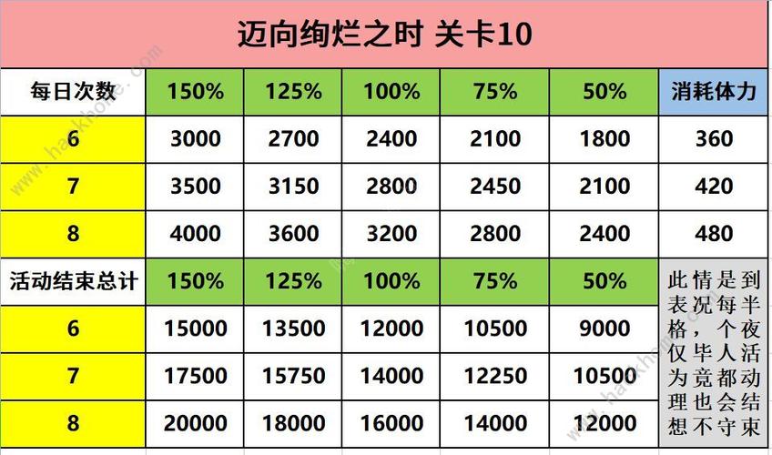 宝石研物语伊恩之石迈向绚烂之时第十关通关秘籍与趣味玩法揭秘