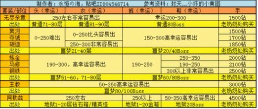 贪婪洞窟终极套装阿勒兹获取全攻略,解锁你的冒险新篇章