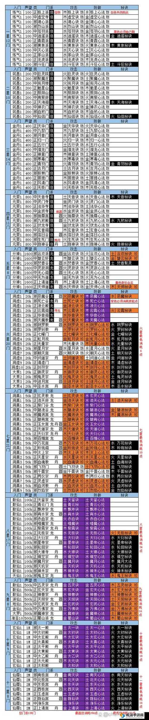 完美世界手游化神破虚丹获取全攻略,解锁战斗新境界
