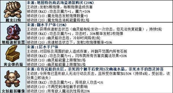 不思议迷宫外域奇观深度解析,探索未知,哪个奇观最值得你驻足?