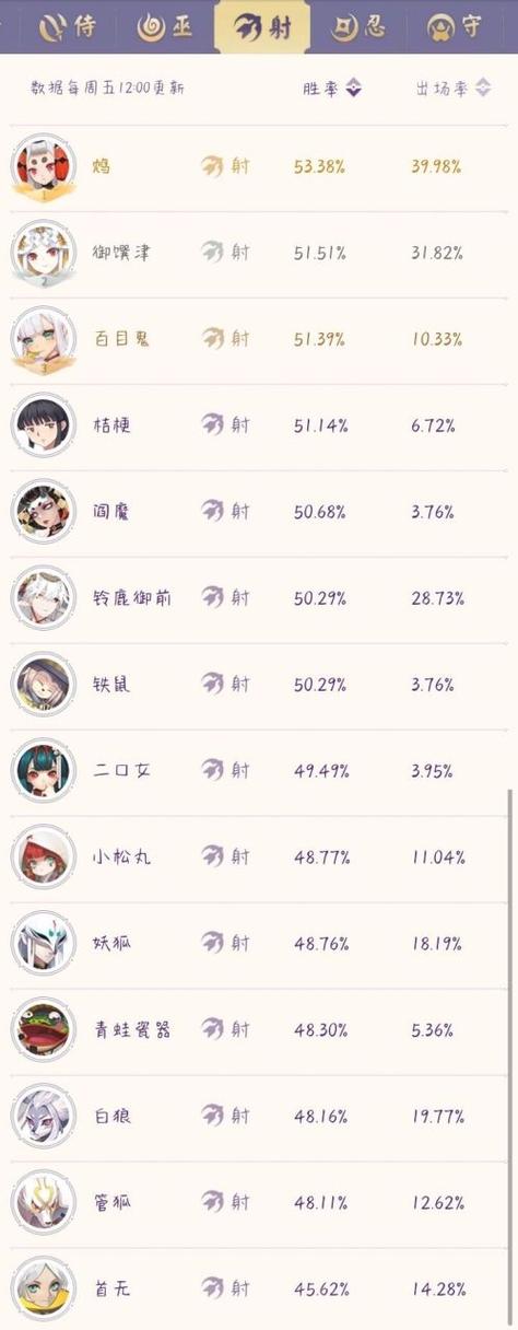 决战平安京本周更新式神调整概览及趣味玩法揭秘