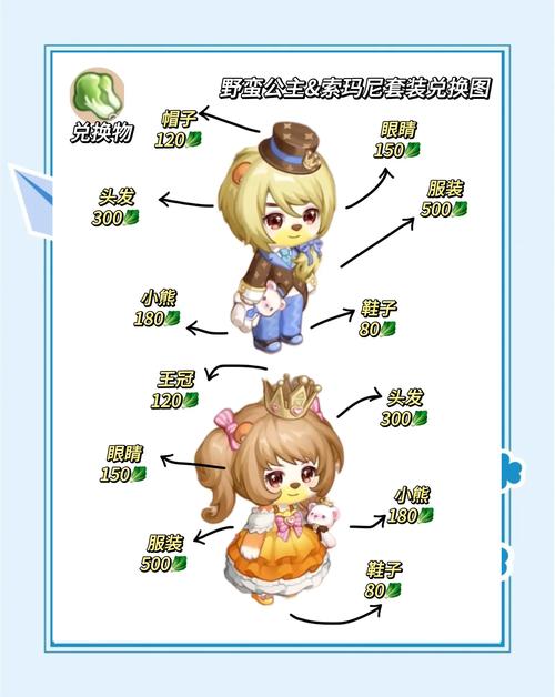 梦幻西游手游FB四季副本全攻略,探索四季之美,解锁奇幻冒险!