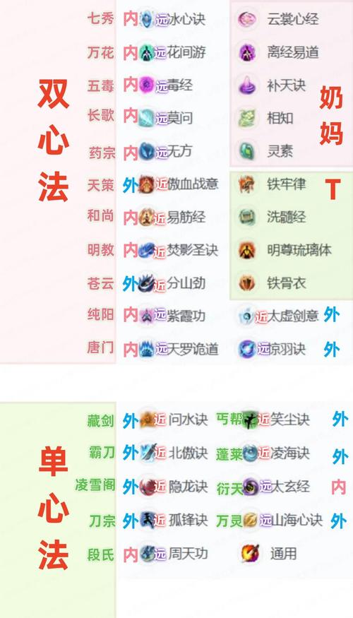 剑侠世界3手游最强职业怎么选?全面解析与最强职业推荐