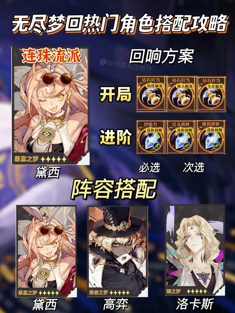无尽梦回公测开启,热门配队阵容一图流助你称霸梦境!