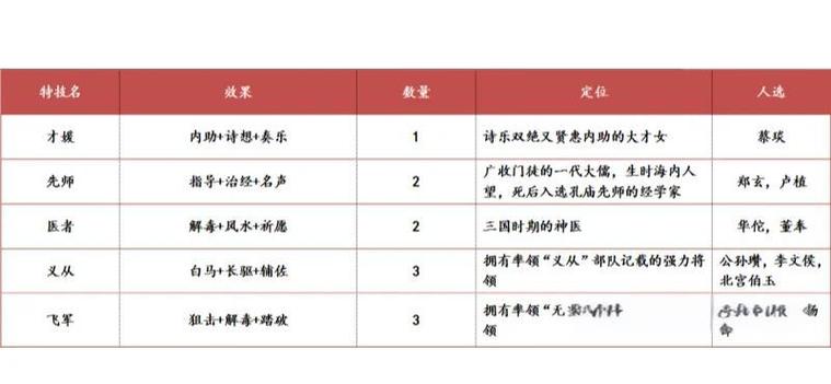 三国志11威力加强版手游,全面攻略——如何高效升级建筑及趣味玩法揭秘