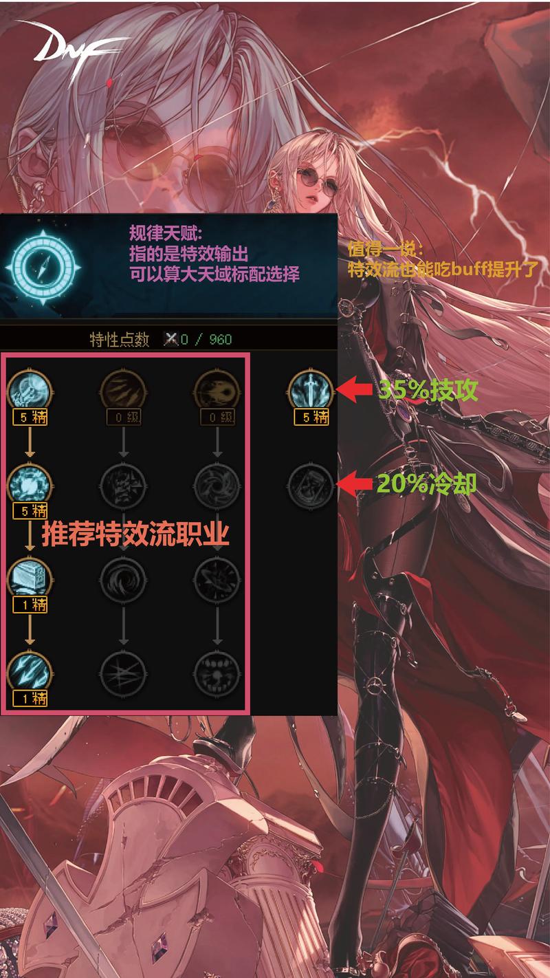 地下城与勇士手游,职业技能特效大比拼,谁最炫酷吸睛?探索无限战斗乐趣!