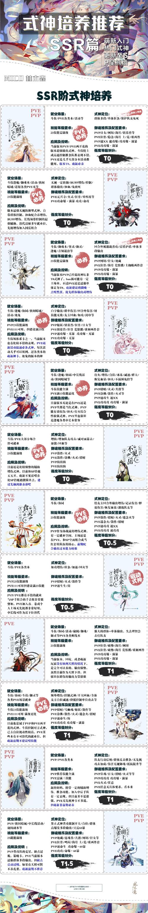 神武手游深度解析,盘丝门派如何养育最强孩子?策略与趣味并存!