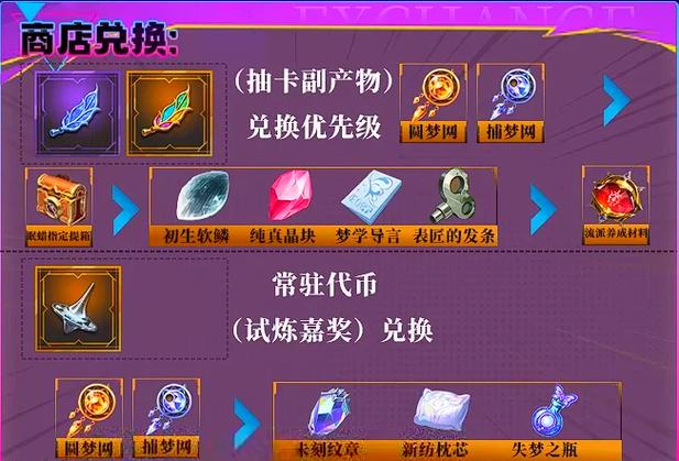 无尽梦回新手期攻略,揭秘保底选择,助你快速上手并探索趣味玩法!