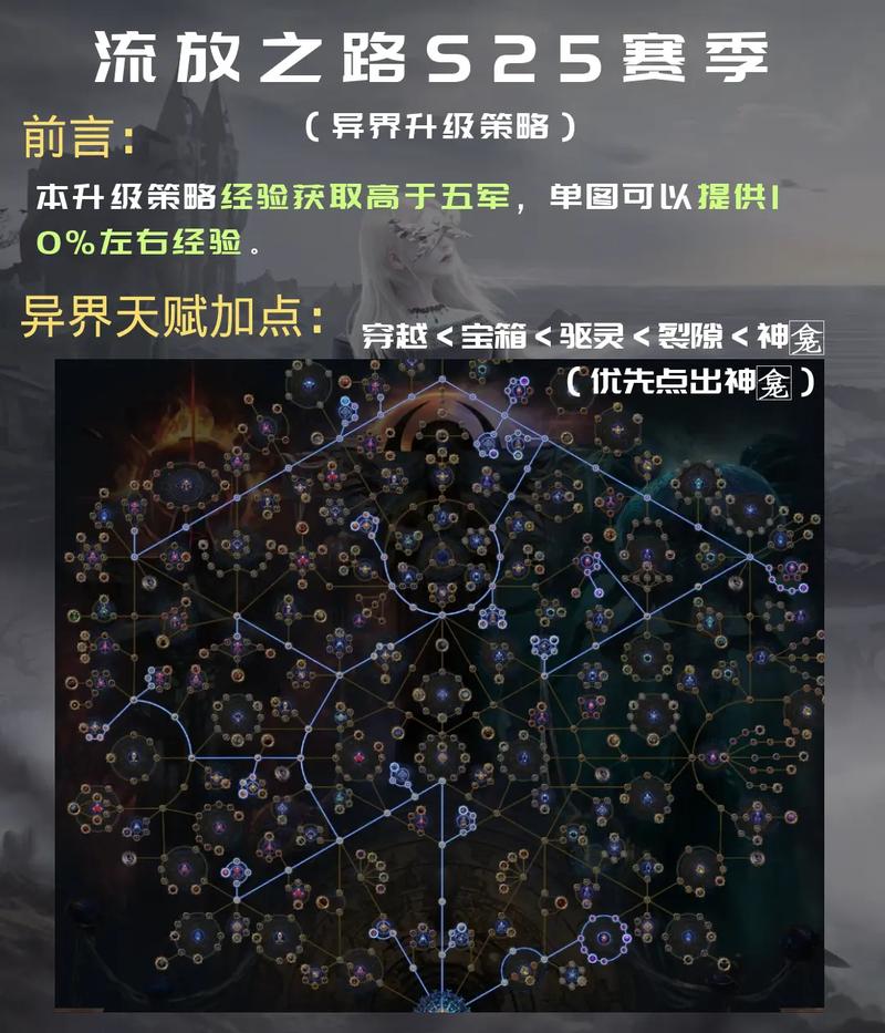 流放之路,星海绘卷手游资讯,揭秘如何拉取神秘星空图,探索无尽宇宙奥秘
