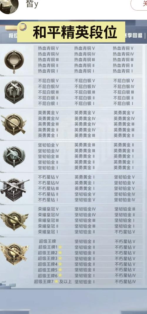 和平精英无敌战神500强荣耀榜单全解析,解锁顶尖玩家的制胜秘籍