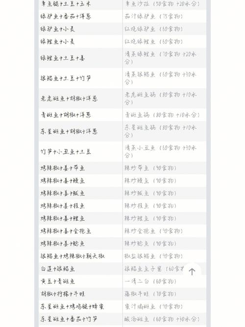 创造与魔法最新最全食谱烹饪配方大揭秘,探索无限创意的美食之旅!