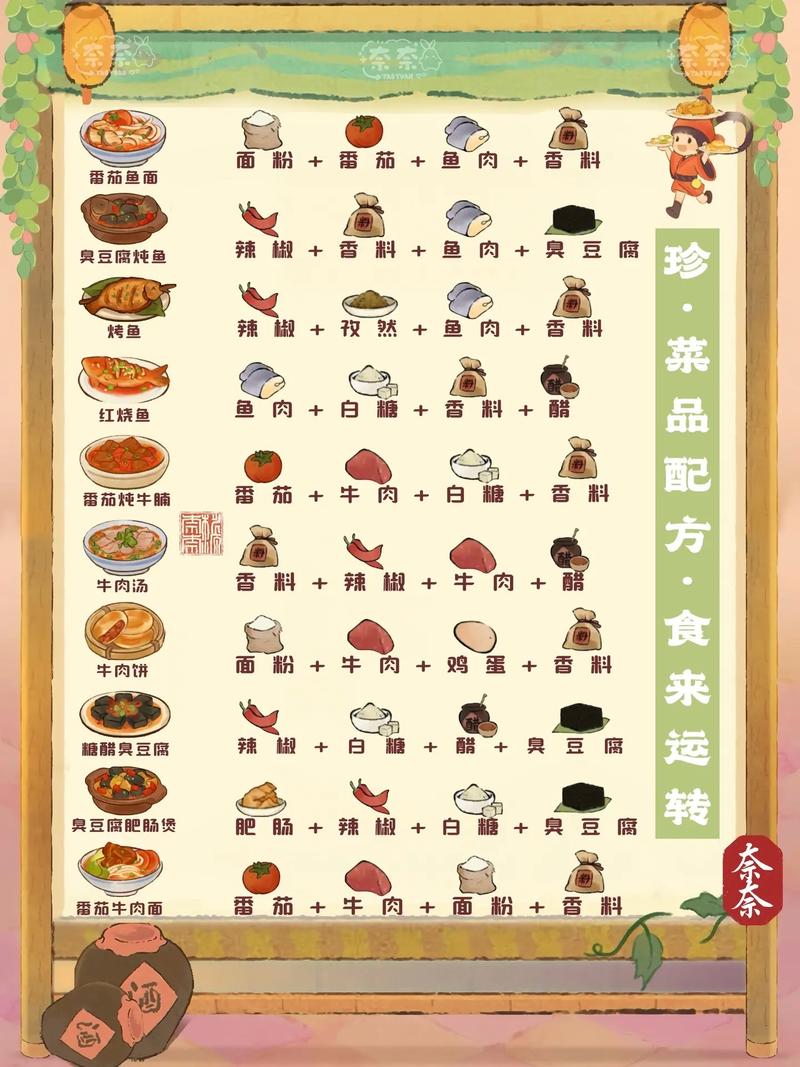 创造与魔法最新最全食谱烹饪配方大揭秘,探索无限创意的美食之旅!
