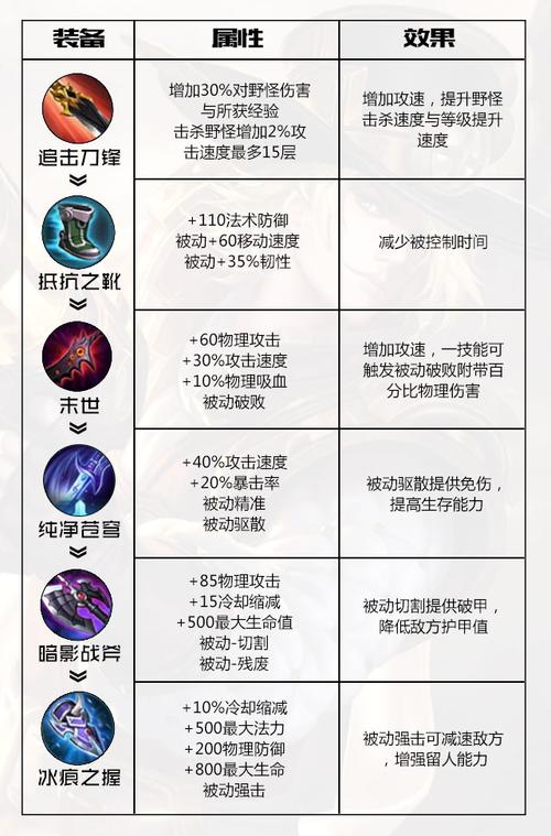 王者荣耀马可波罗出装顺序推荐,打造最强真伤射手