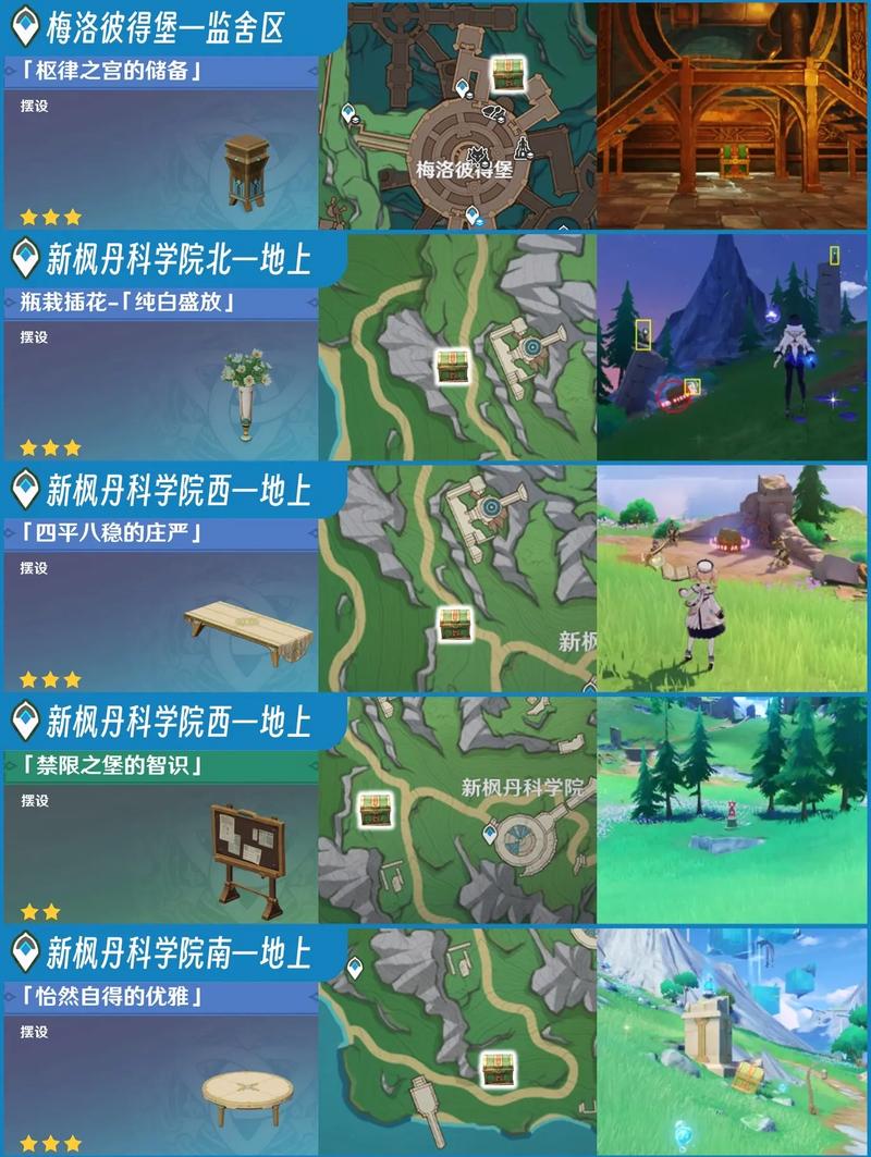 七日世界金箱子刷新位置全揭秘,探险寻宝之旅开启!