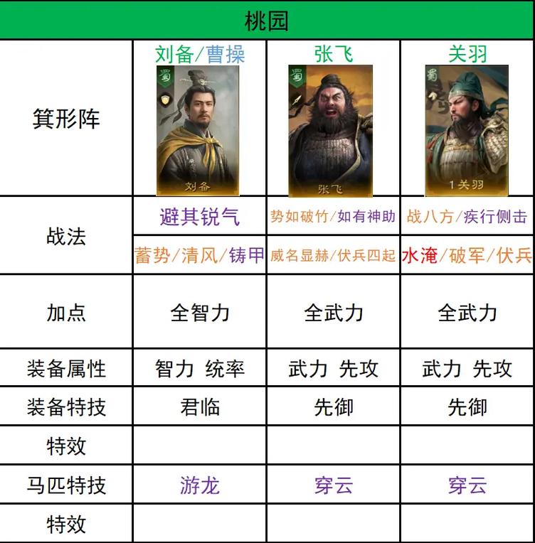 三国志战略版,兵战四时高效开荒阵容搭配全攻略,揭秘顶级开荒组合,开启策略新纪元!