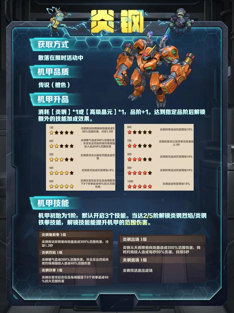 向僵尸开炮红莲机甲技能芯片搭配全攻略,打造末日战场上的超级战士