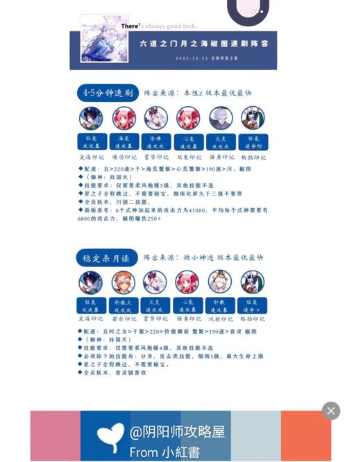 阴阳师椒图悬赏封印攻略,速刷椒图最快方法大揭秘!