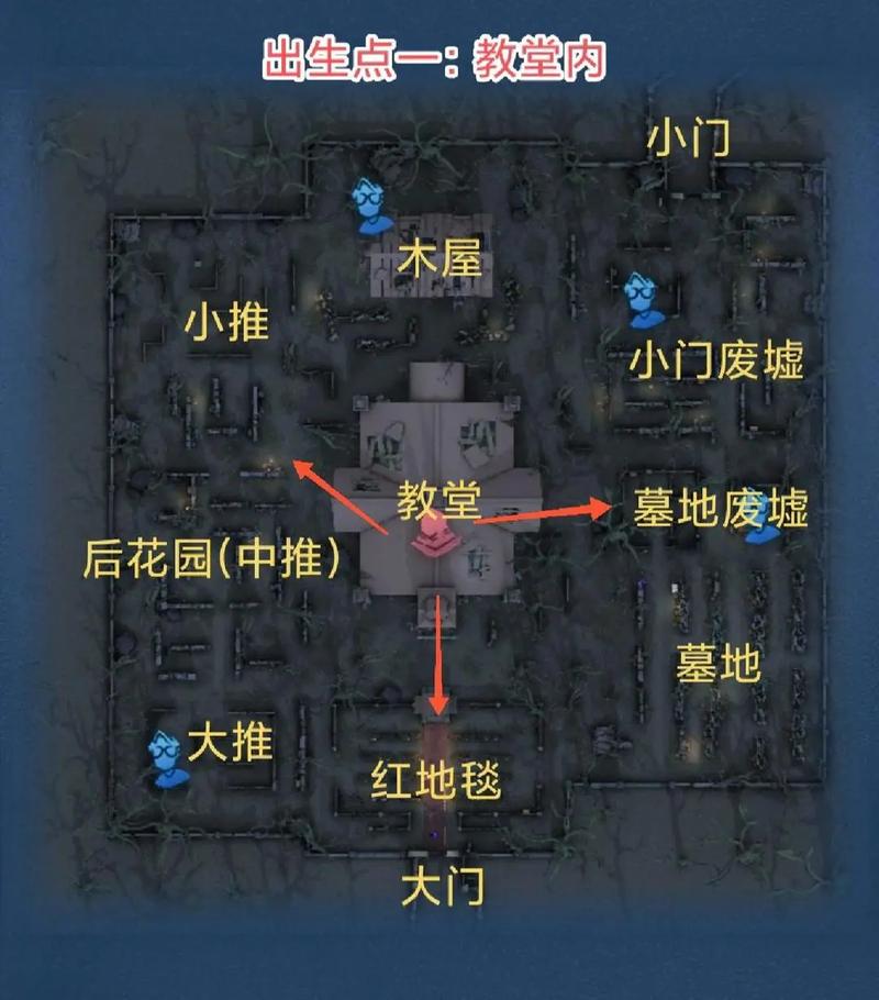 第五人格全面解析,红教堂排位简易出生点攻略与趣味玩法探索
