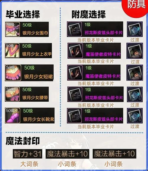 地下城与勇士手游资讯,揭秘掉落装备最丰富的副本与趣味玩法