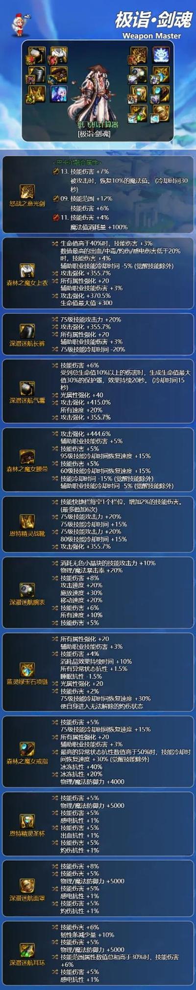地下城与勇士110版本剑魂装备精选指南,打造无敌剑神的终极搭配