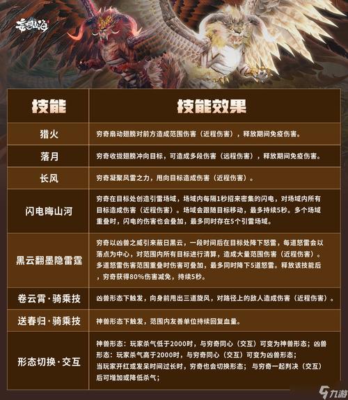 妄想山海穷奇五万年进化丹材料全揭秘,探索上古神兽的奇幻之旅