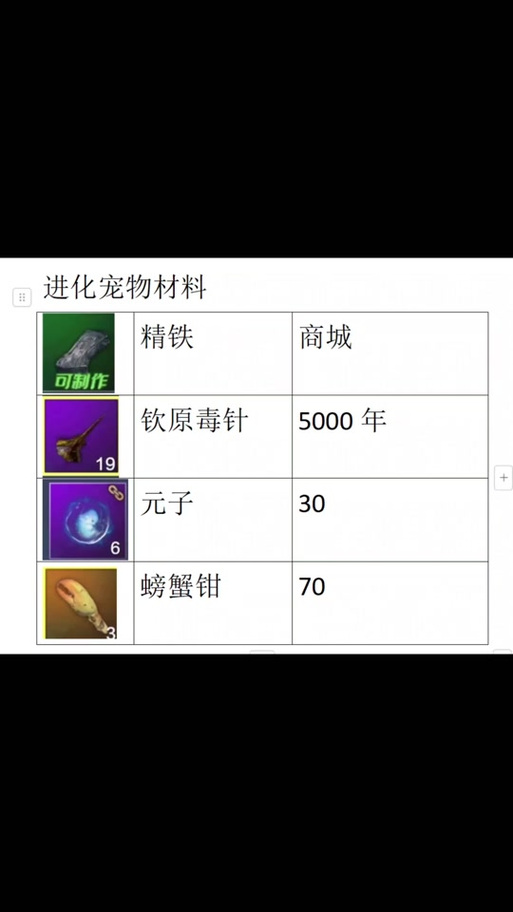 妄想山海穷奇五万年进化丹材料全揭秘,探索上古神兽的奇幻之旅