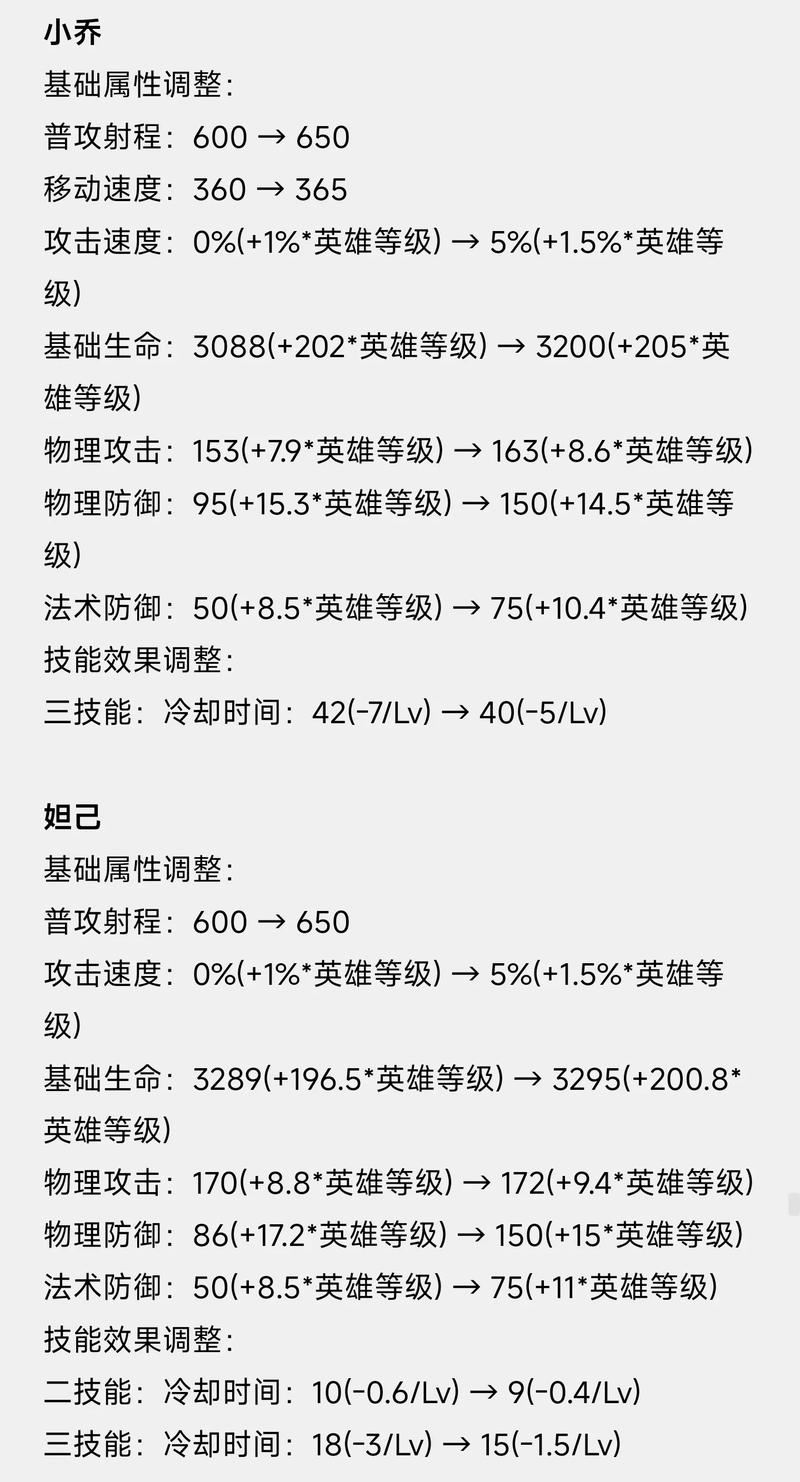 王者荣耀体验服重大更新,米莱狄与关羽深度调整全解析