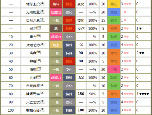 口袋妖怪漆黑的魅影,蛇纹熊腹鼓技能学习全攻略及趣味玩法揭秘