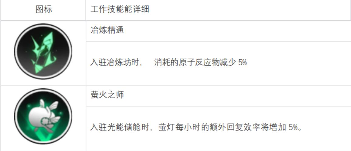 白夜极光特莎角色面板数据深度解析及趣味玩法揭秘