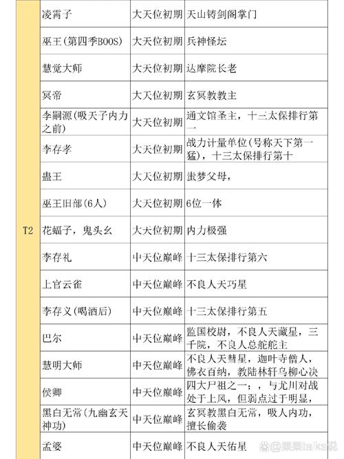 不良人2手游梵音天技能全解析及搭配推荐