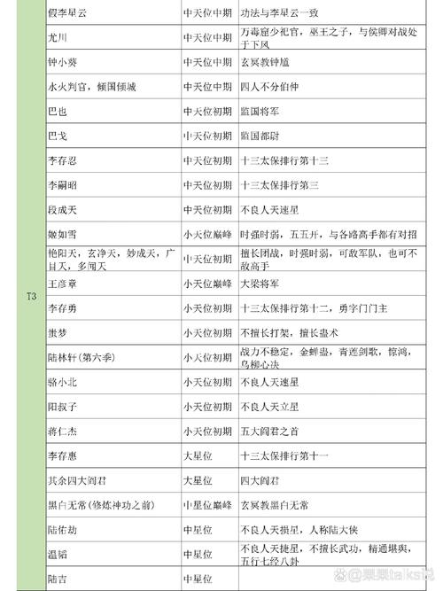 不良人2手游梵音天技能全解析及搭配推荐