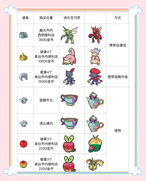 宝可梦剑盾灵界之布获取攻略及趣味玩法揭秘