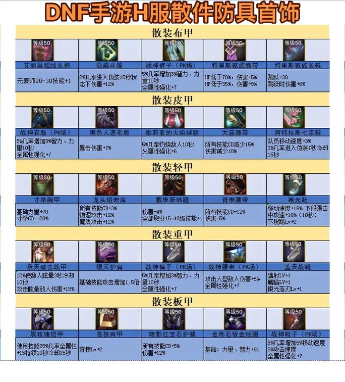 地下城与勇士手游,超时空首饰制作全攻略与趣味玩法揭秘