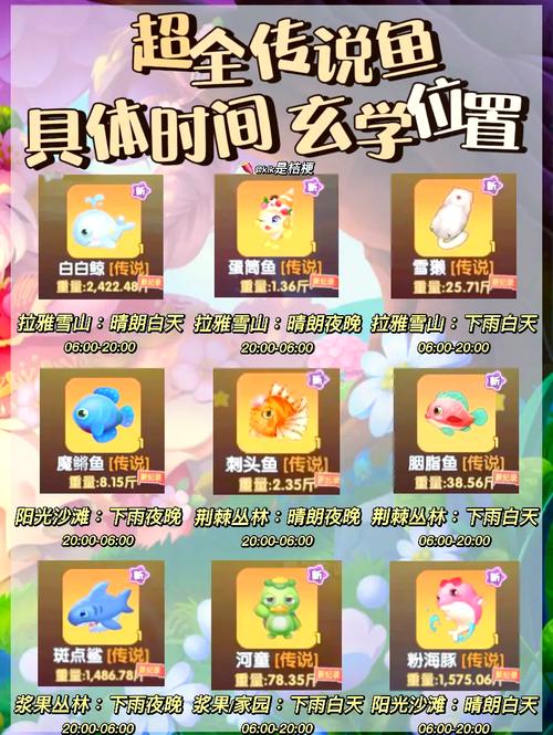 摩尔庄园雪鱼垂钓指南发布,冰湖探险轻松捕获珍品!