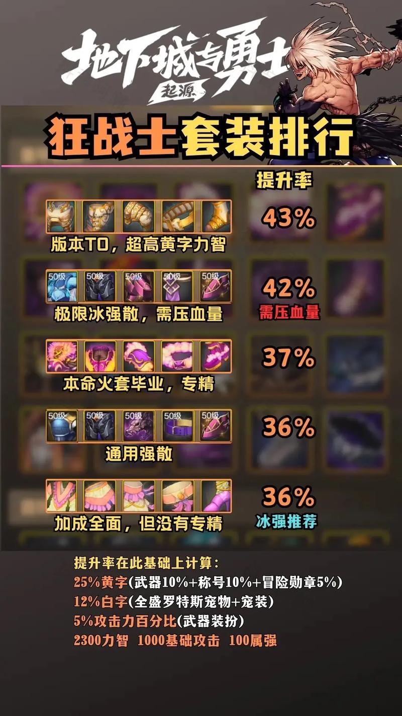 DNF手游,强化与锻造深度解析,哪个更适合你的战斗风格?探索无限战斗乐趣!