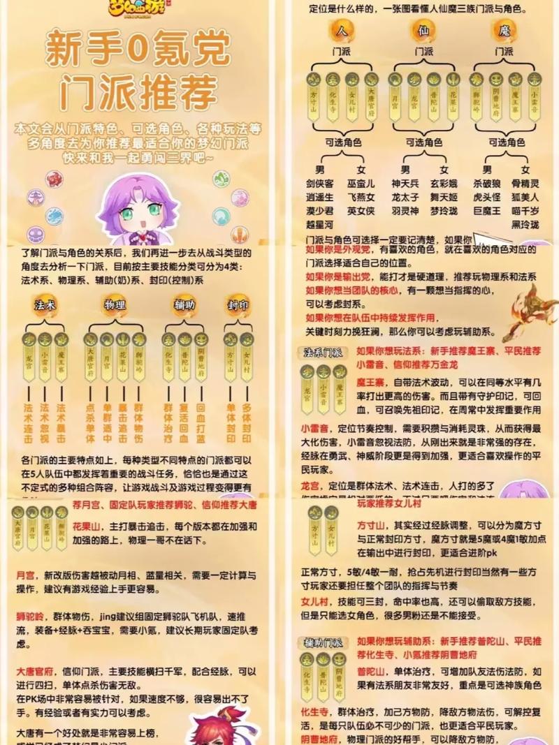 梦幻西游手游09五开修炼指南,解锁剑灵副本的奥秘