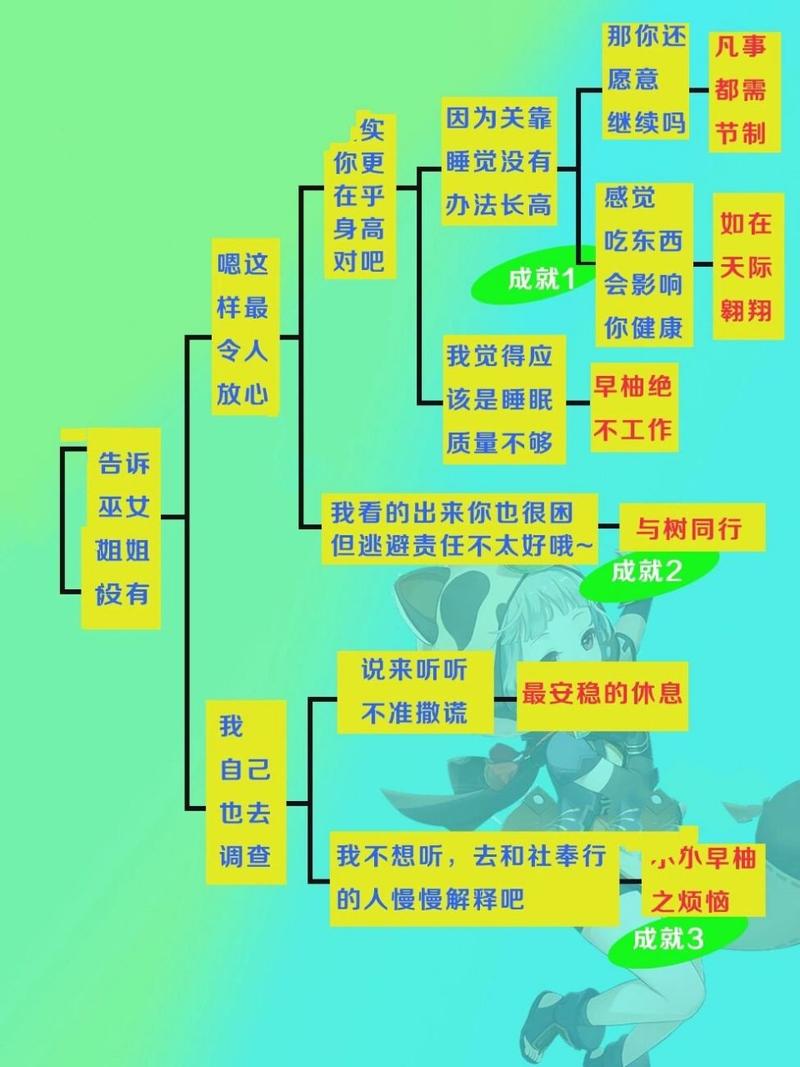 原神早柚邀约任务成就完成攻略,解锁隐藏奖励的趣味秘籍