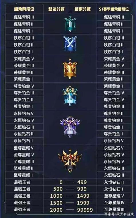 王者荣耀钻石段位晋升王者之路,挑战与趣味并存的全攻略
