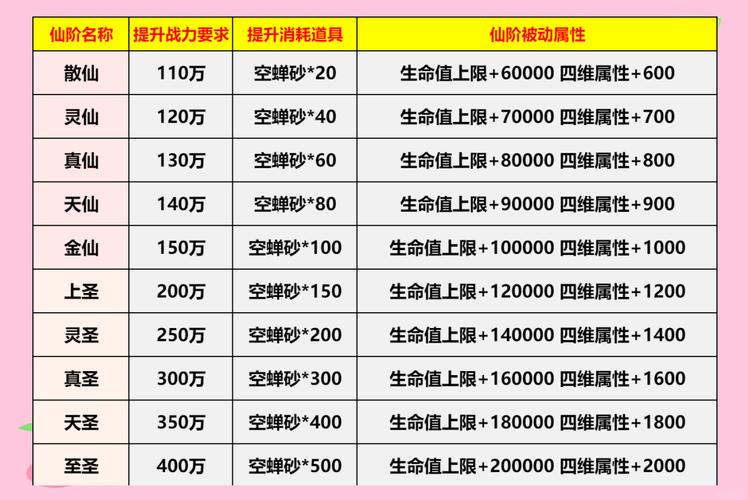 神仙道深度揭秘,主角特技解锁等级全攻略,何时能驾驭超凡技能?