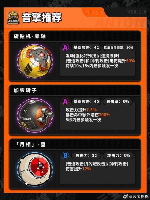 绝区零新角色爆火,安东·伊万诺夫强度解析及实战技巧大揭秘