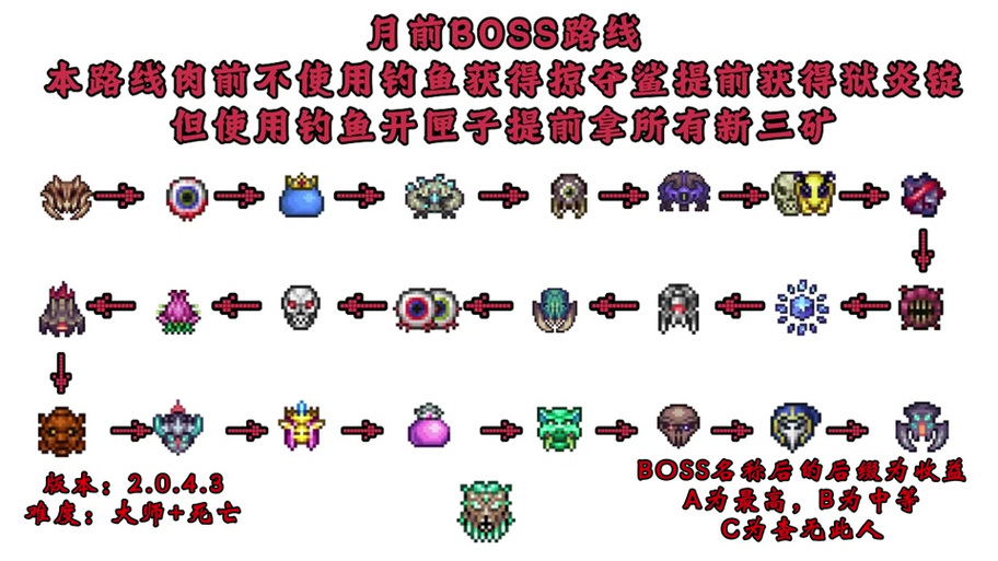泰拉瑞亚海啸附魔全解析及海啸武器获取攻略