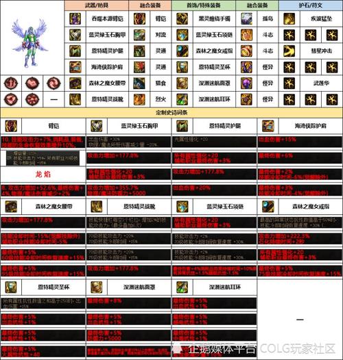 DNF手游男街霸深度解析,极限生存下的格斗王者