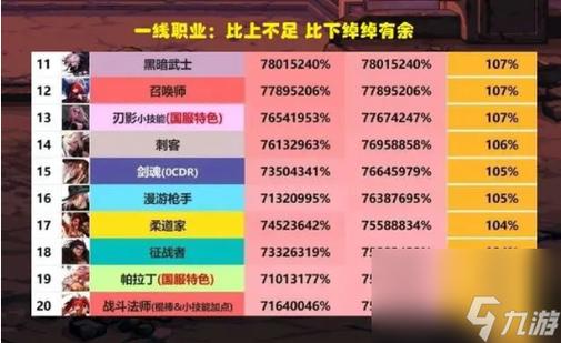 DNF决战与征战职业对比,新版本下哪个更强势及最新改动趣味玩法分析