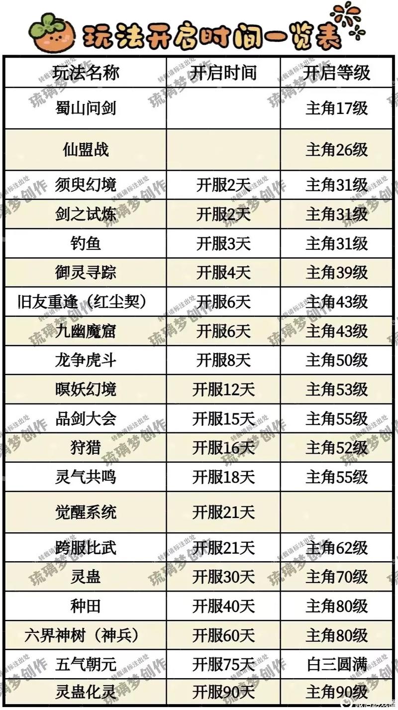 仙剑奇侠传手游,攻击力度与伤害系数深度探究及趣味玩法揭秘