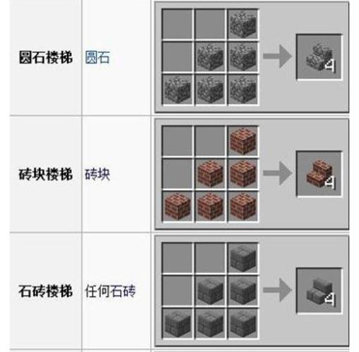 我的世界手游版,石质按钮合成攻略及趣味玩法探索